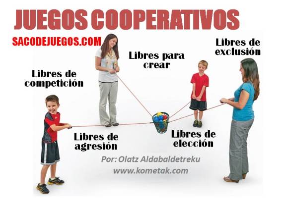 atención retorta Injusticia Juegos cooperativos - Sacodejuegos